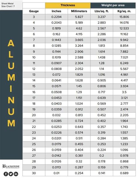 sheet metal aluminum near me|aluminum plate size chart.